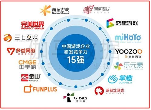 我国网络游戏研发竞争力榜揭晓 掌趣科技持续领先跻身十五强